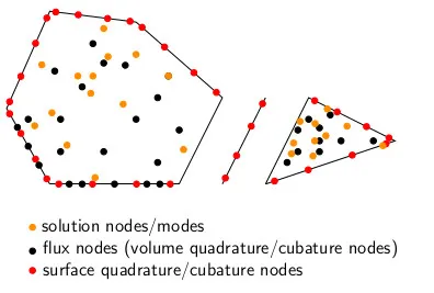 Figure 1. General summation-by-parts operators.